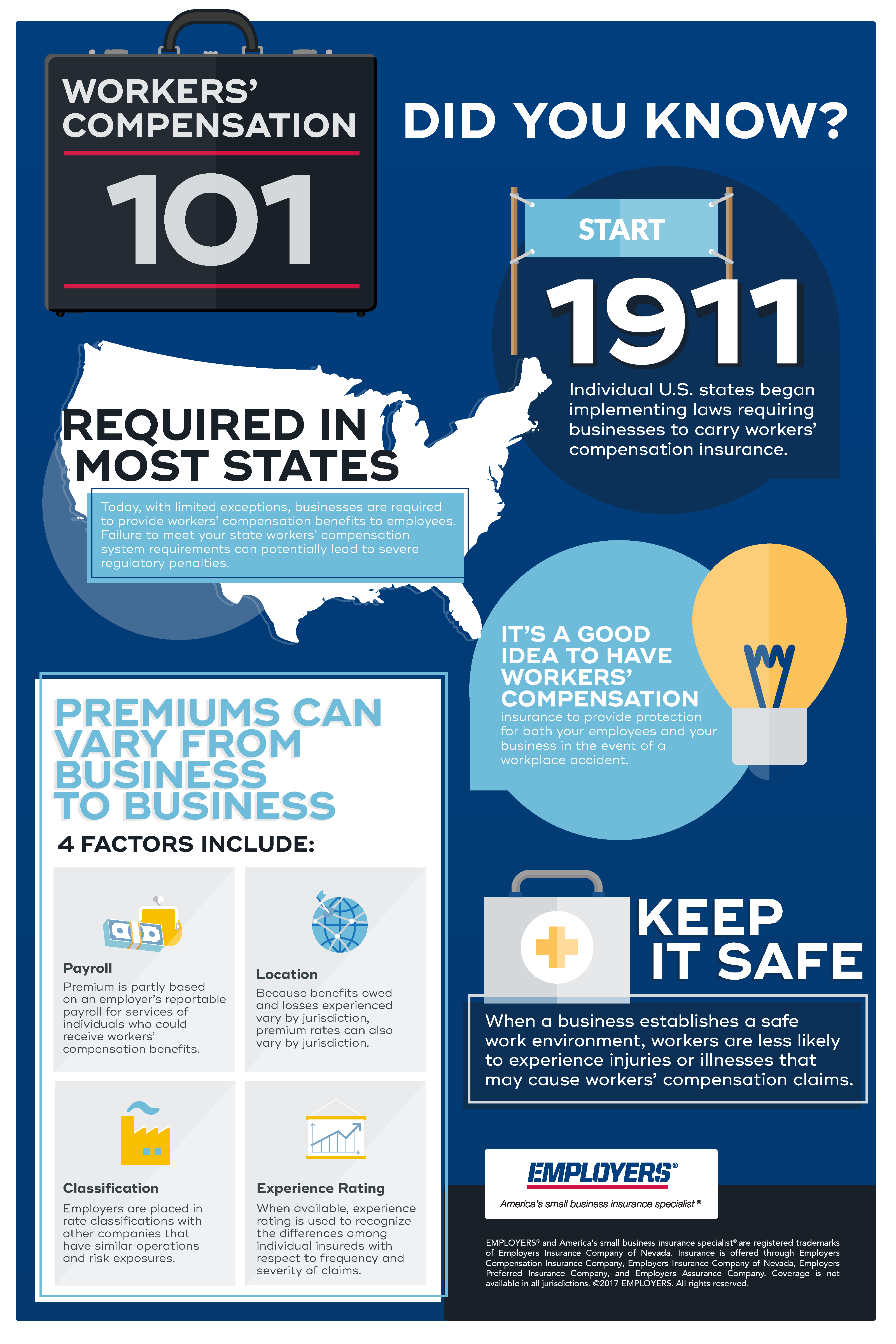 Workers' Compensation 101 Infographic | EMPLOYERS