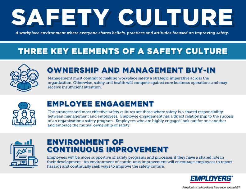 Safety Culture Infographic